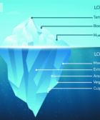 fotografía diseño iceberg